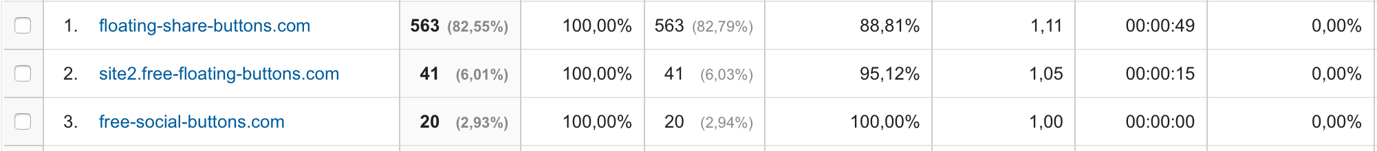 Analytics spam filteren